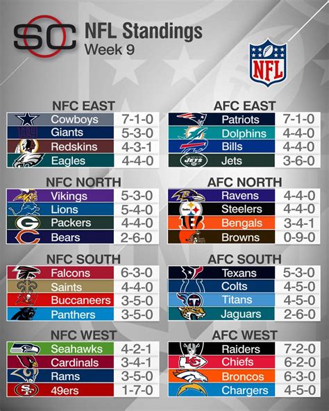 nfc standings chart|nfl standings by season.